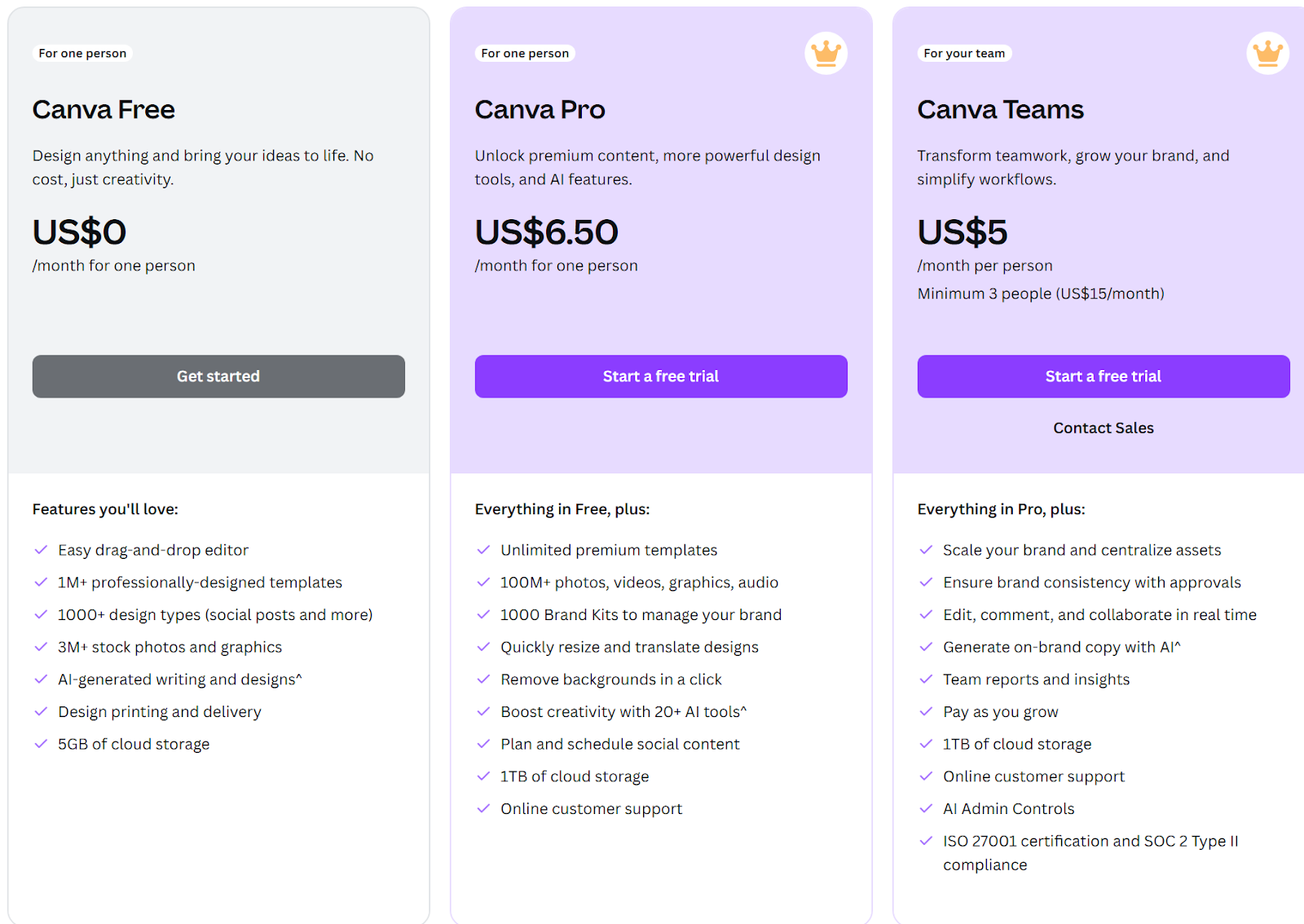 Canva's pricing plans